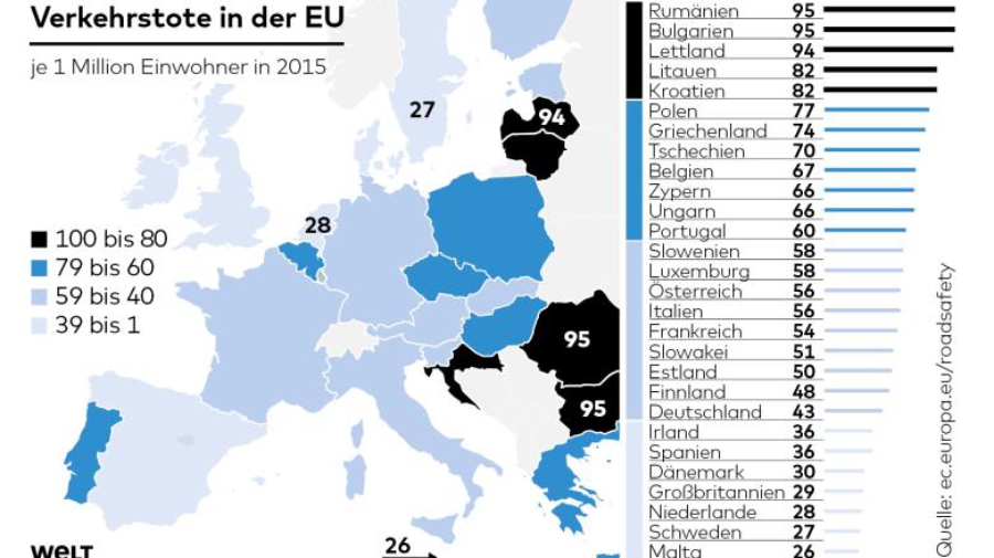 Статистика смертельных ДТП в Европе (2015 год)