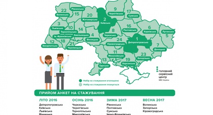 Объявлен график открытия новых сервисцентров МВД в областях