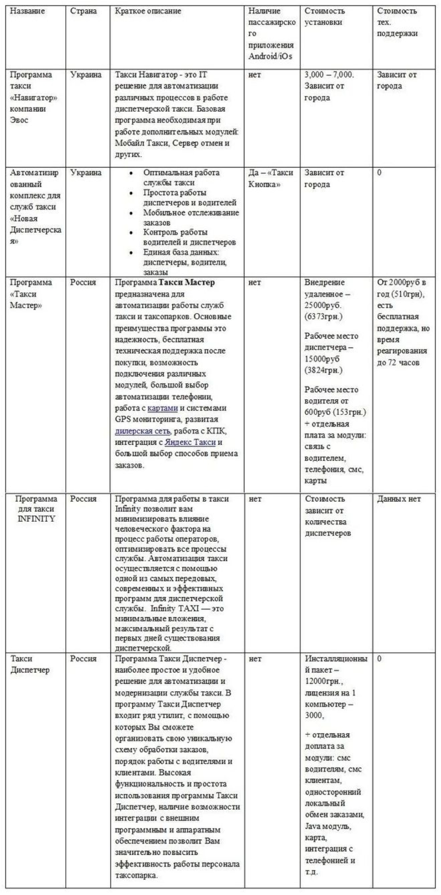 Программа для диспетчерской службы такси