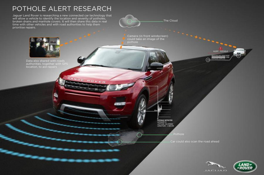 Jaguar Land Rover Pothole Alert System