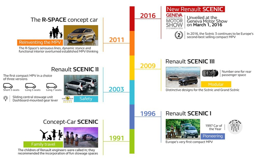 Анонс Renault Scenic