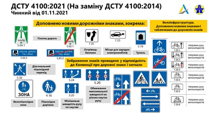 Новые дорожные знаки появятся в Украине с 1 ноября