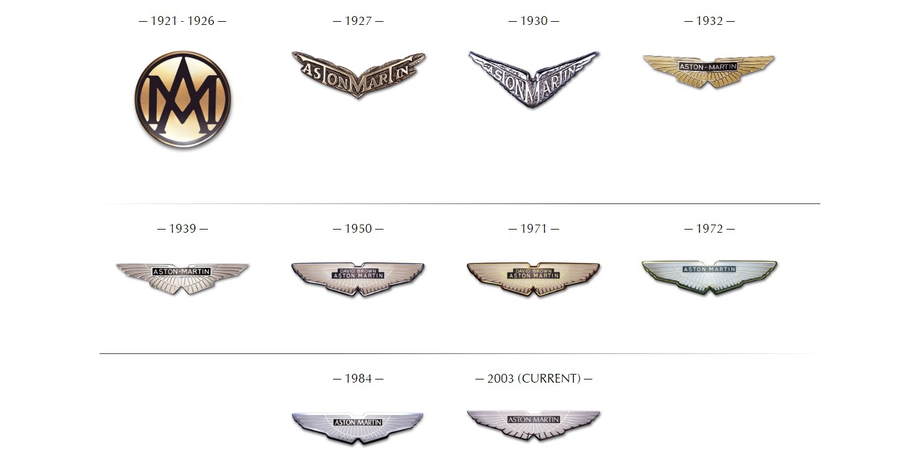 Эволюция логотипов Aston Martin
