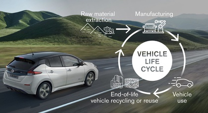 Nissan собирается уменьшить до нуля выбросы CO2 в атмосферу к 2050 году