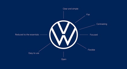 Volkswagen полностью обновил украинский сайт и перешел на новый бренд-дизайн
