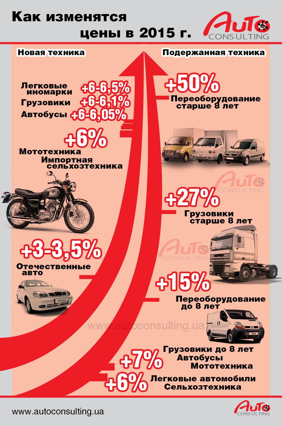 Инфографика 2015