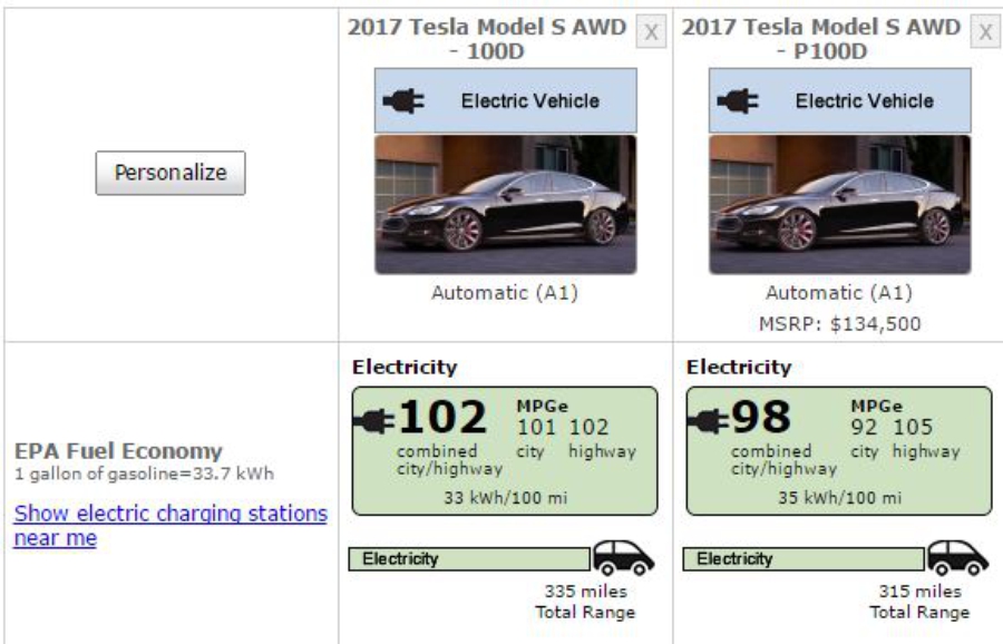 Tesla Model S проехала не менее 540 км без подзарядки