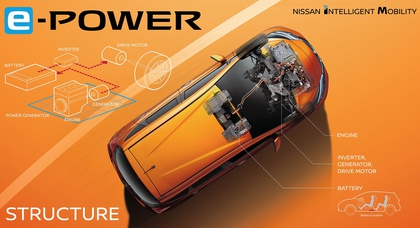 Nissan представил силовую установку e-Power