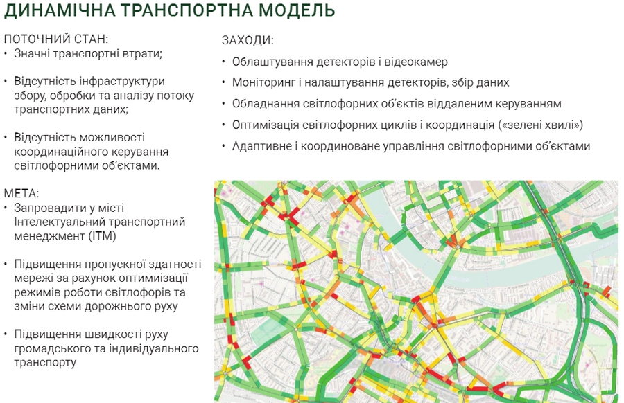 Проект транспортной стратегии Киева