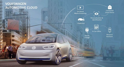 Microsoft поможет Volkswagen подключить автомобили к единому «облаку»