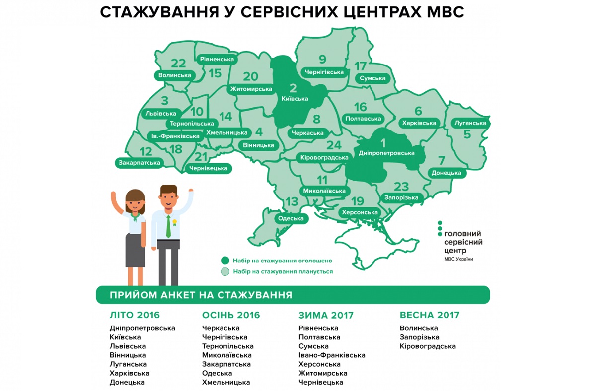 Объявлен график открытия новых сервисцентров МВД в областях