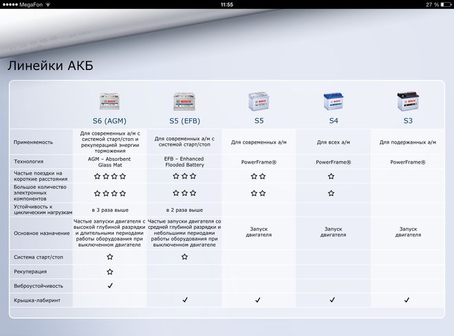 Приложение для iPhone и iPad от Bosch для подбора аккумулятора, фото 5