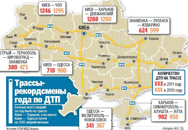 ДТП