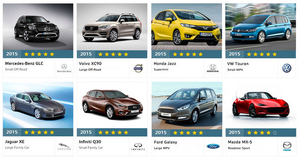 Euro NCAP назвал самые безопасные автомобили 2015 года 