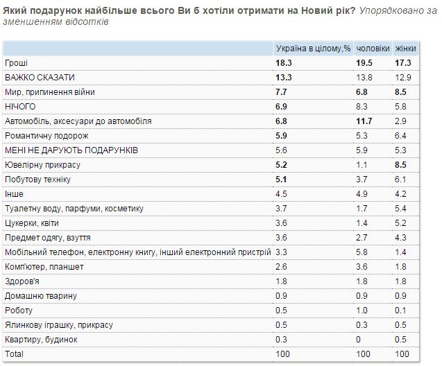 Блог Джун АнтсонКак составить Блог Джун АнтсонКак составить