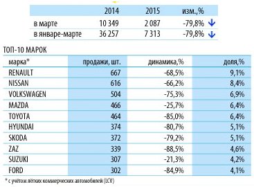 Статистика Украина 