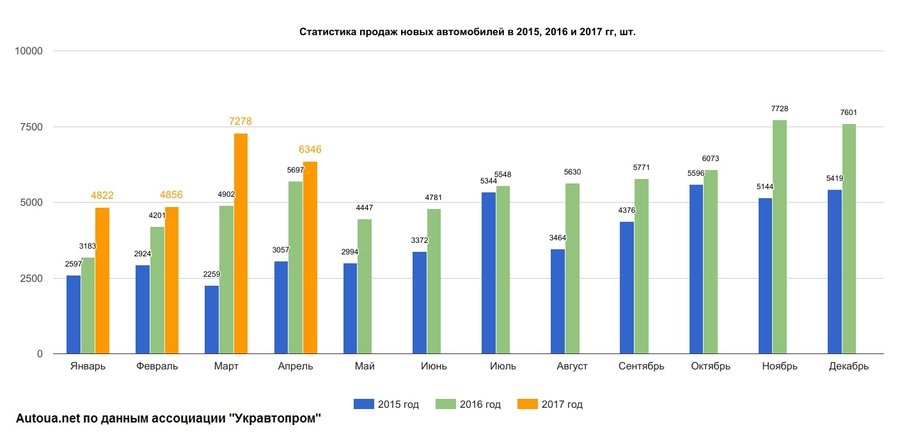 Авто цон костанай график