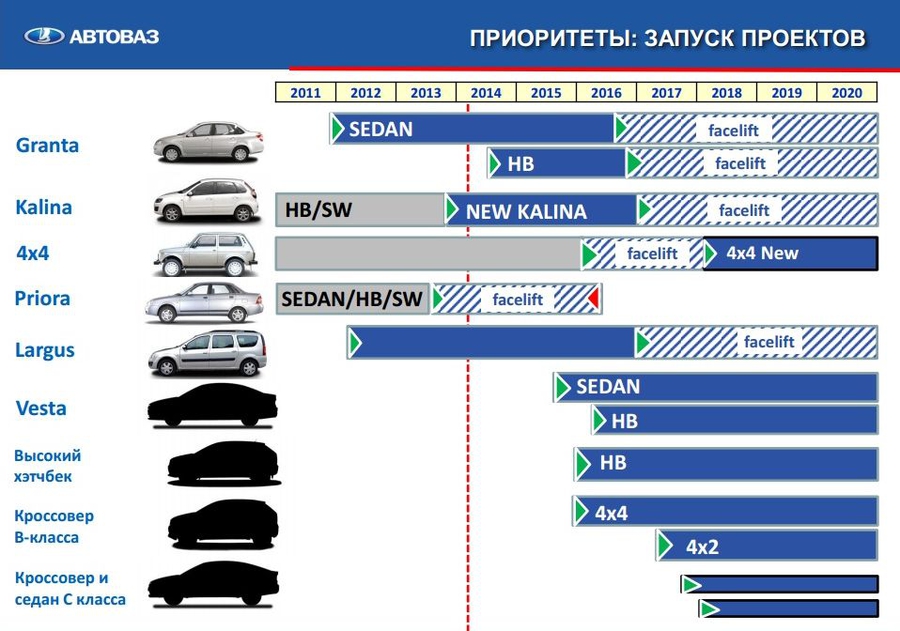 Список моделей автоваз