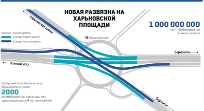 Киев получит трёхэтажную развязку на Харьковской площади