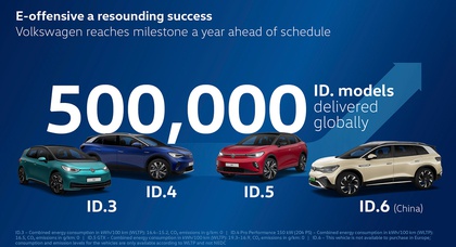 Volkswagen franchit le cap du demi-million de livraisons pour l'ID électrique. des modèles