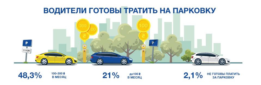 Обучение парковке автомобиля