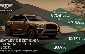 Bentley Motors erzielt Rekordergebnis mit 708 Millionen Euro Gewinn im Jahr 2022