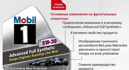  «НИКО Трейдинг» сообщает об изменении фирменной этикетки Mobil 1