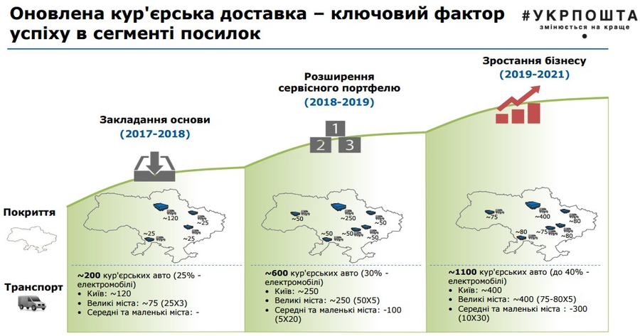 Разработка первого пятилетнего плана развития народного хозяйства