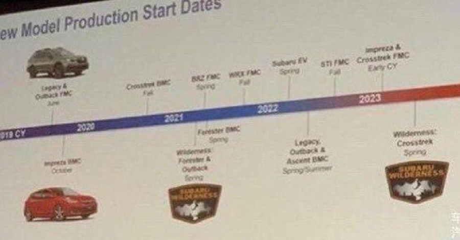 Самый Новый Песни 2022 Года Новинки Самый Новый Песни 2022 Года Новинки