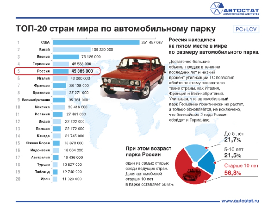 Рейтинг автомобильных сми