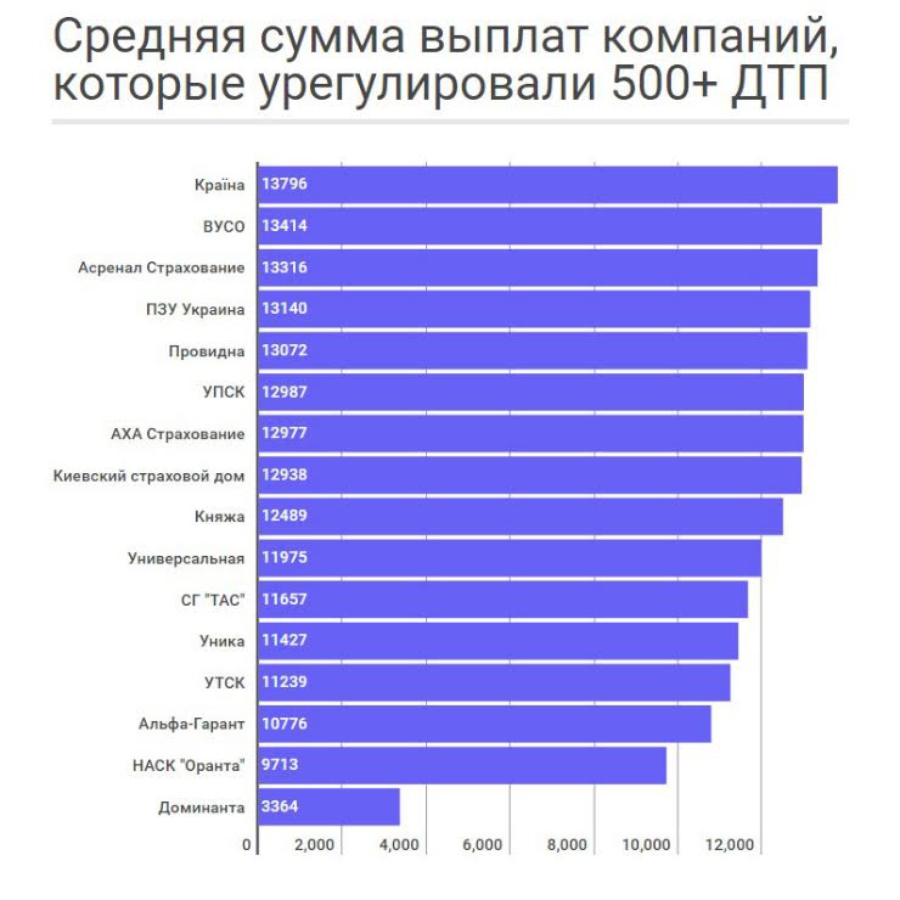 Осаго на сколько лет