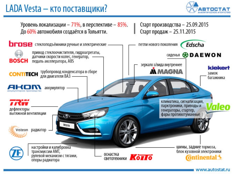 Торговая компания веста