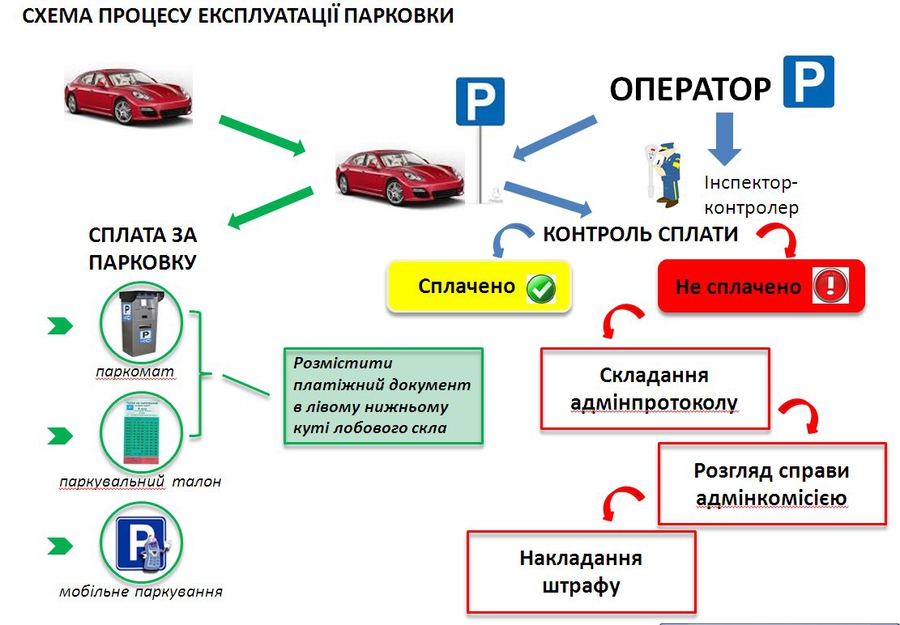 Схема парковки европолис ростокино