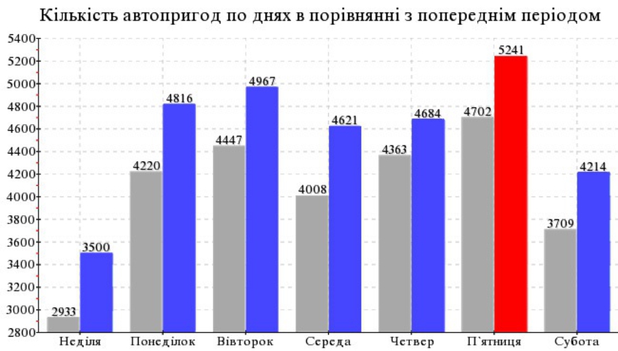 Возгорание теслы статистика