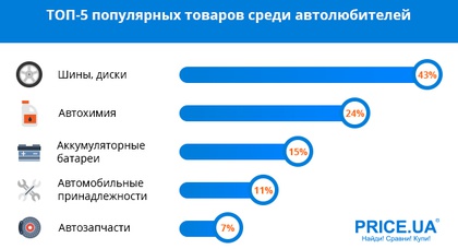 Во что переодеваются автомобилисты весной? Топ-5 популярных авто товаров