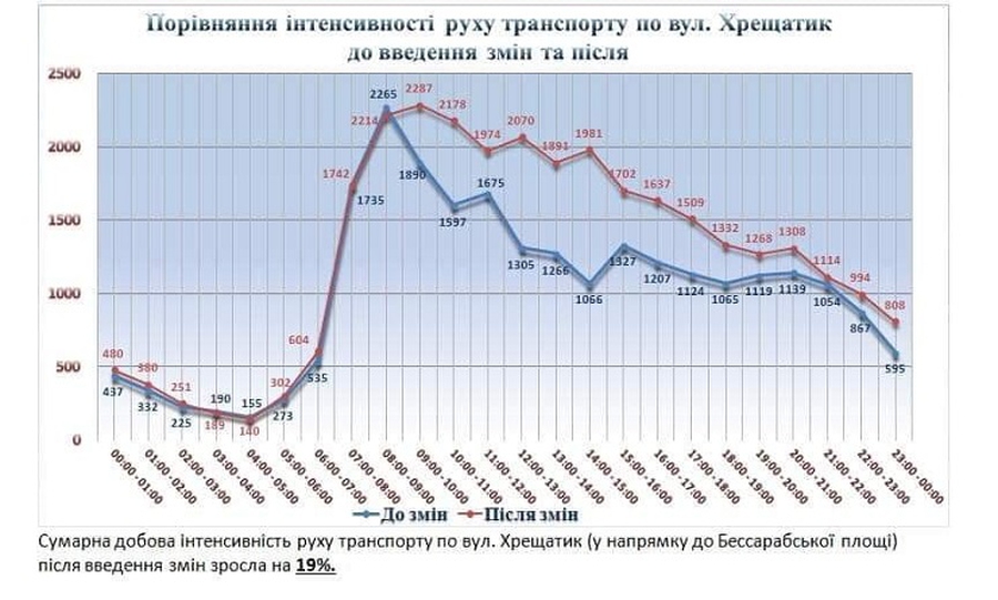 Определите в каком из салонов покупка смартфона с учетом полностью выплаченного кредита обойдется