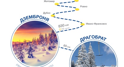 Зима выходного дня: путешествуем по Украине вместе с Goodyear
