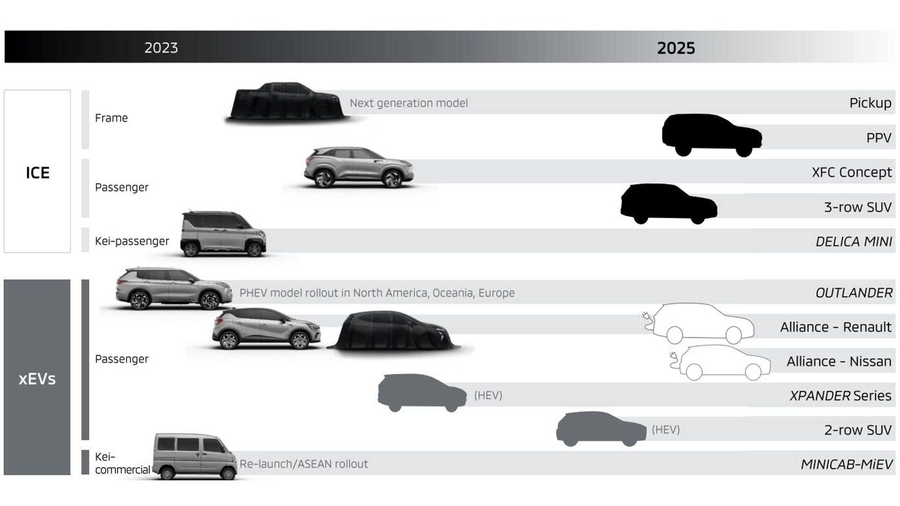 Mitsubishi product roadmap