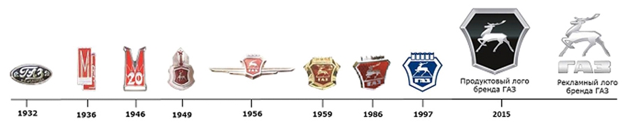 Автомобили ГАЗ получили новый логотип