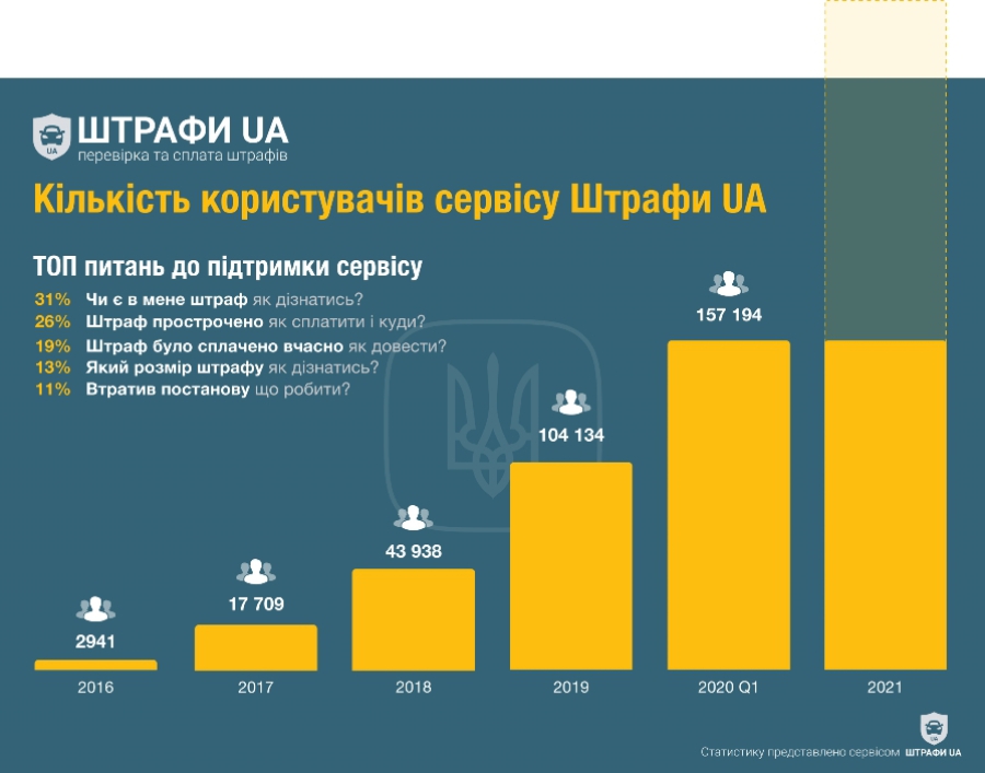 В каком приложении можно проверить китайскую компанию