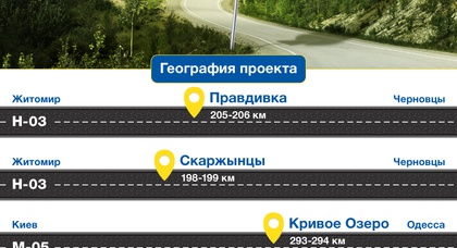 Goodyear проведет работы по улучшению уровня безопасности трех аварийно-опасных участков на трассах Н-03 и М-05 