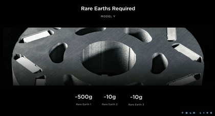 Tesla Announces Zero Rare Earth Element EV Motor