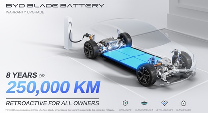 BYD increases the warranty on the Blade battery to 250,000 km