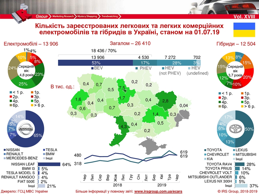 Количество электромобилей по странам