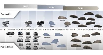 BMW опубликовала план электрификации модельного ряда