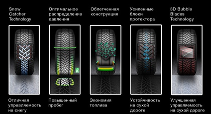Fulda начинает продажи зимних скоростных шин Kristall Control SUV