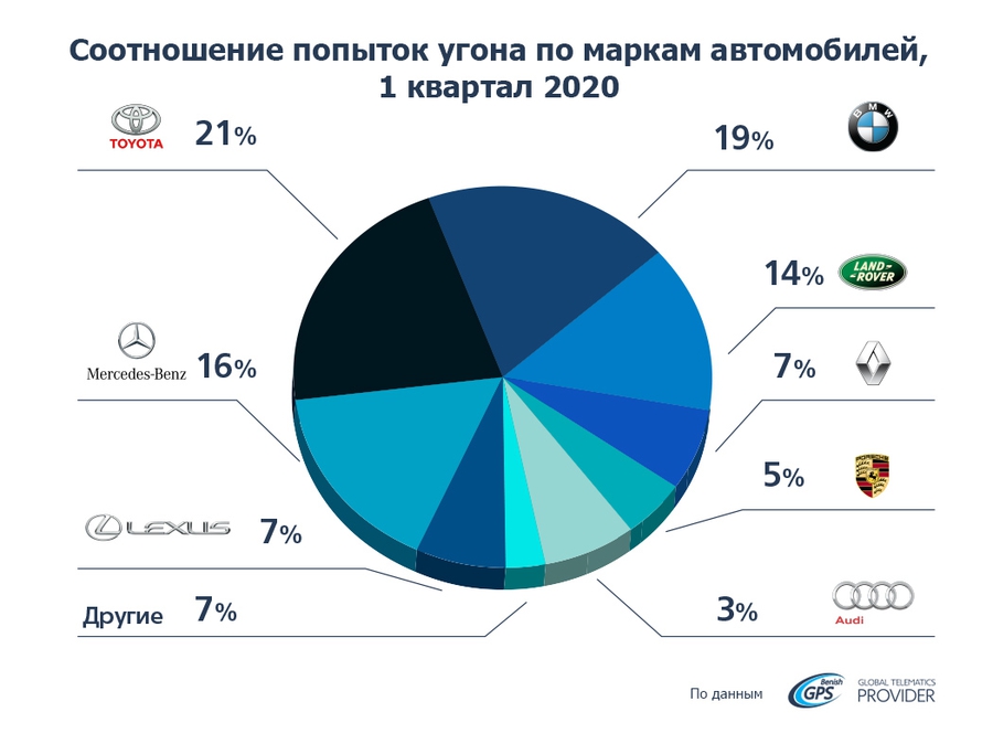 Автомобильная статистика россии