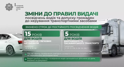 Правительство изменило срок действия постоянного водительского удостоверения