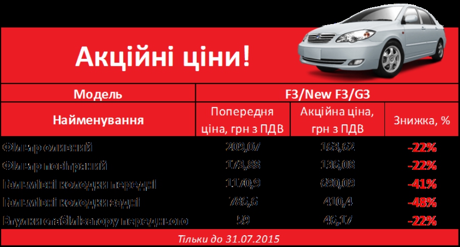 Акции компании byd