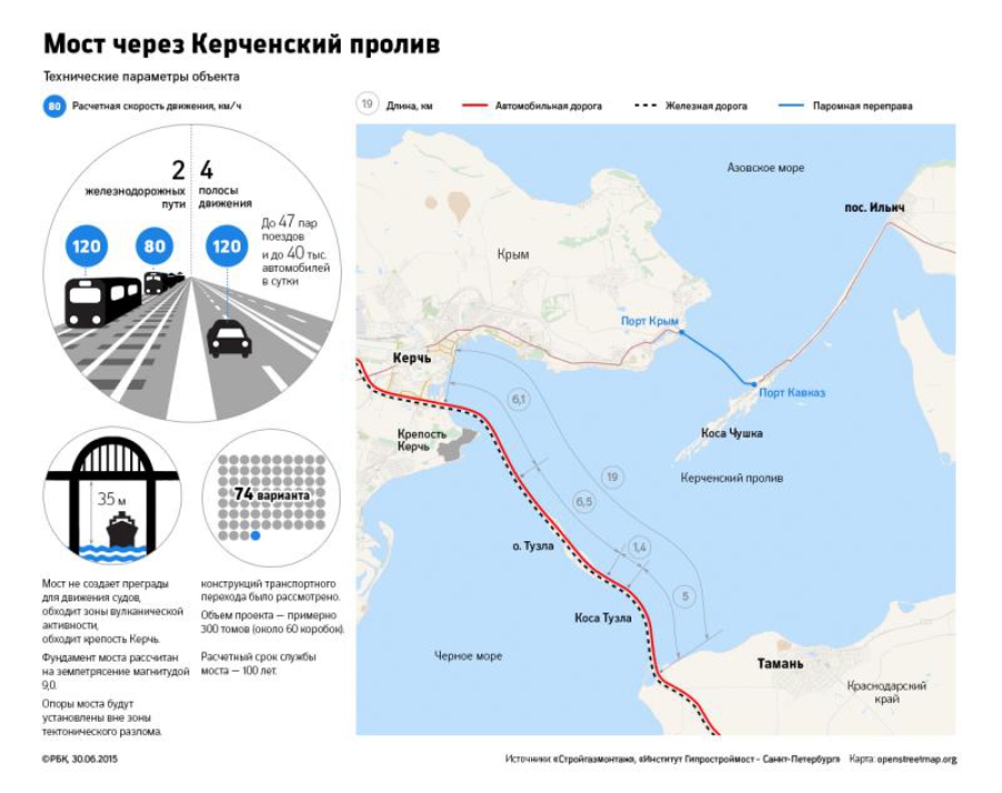 Проект моста береговой проезд